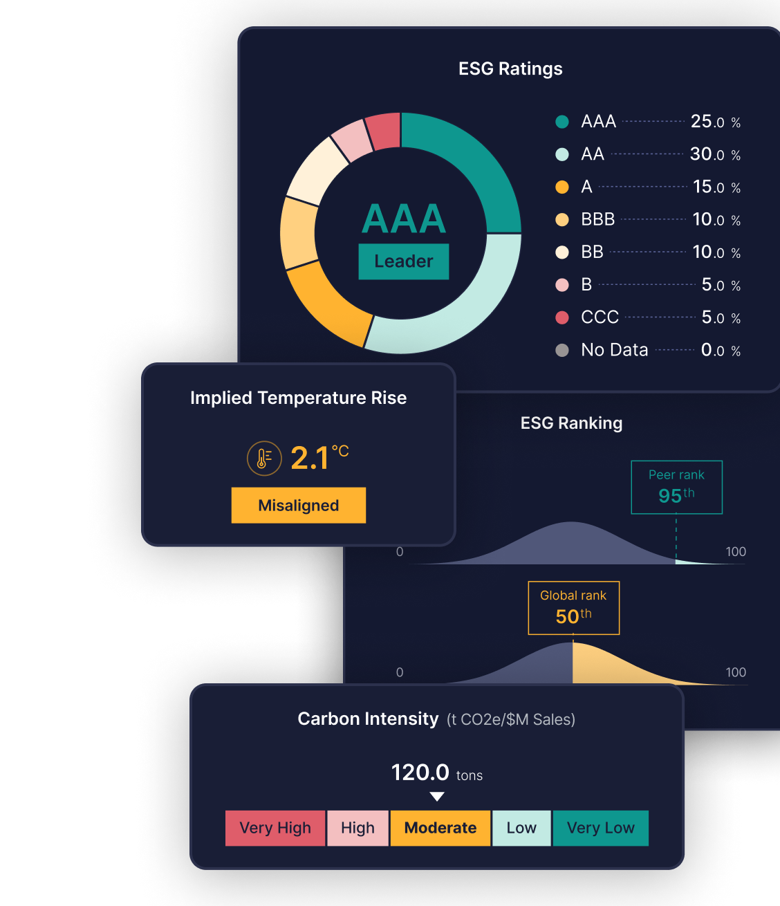 esg-analytics-section